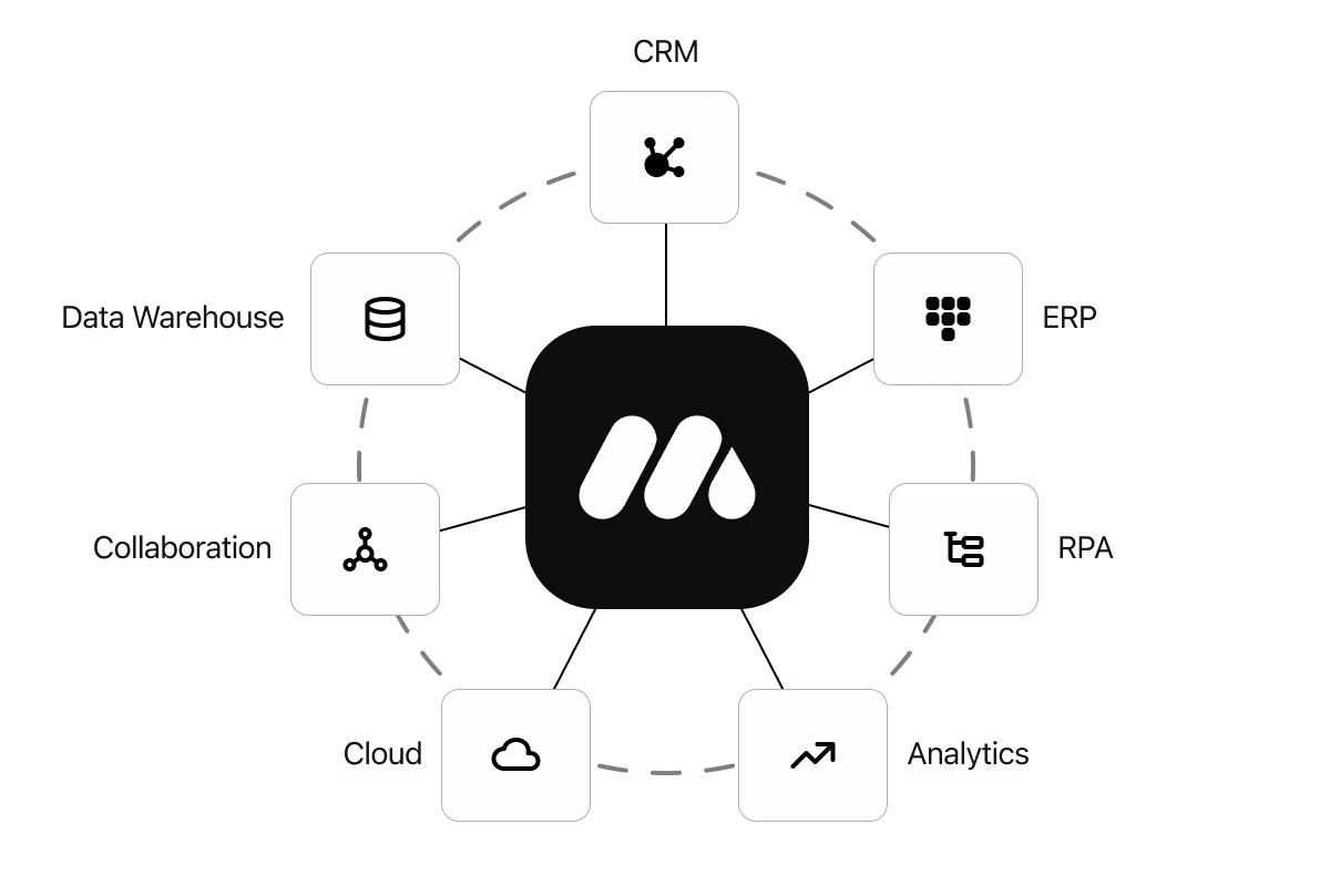 Integration logos